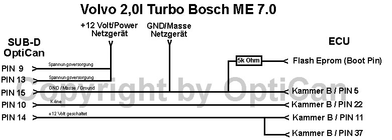 Bosch ME 7.0 (Volvo) pinout diagram 7
